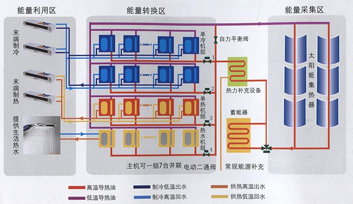 ̫(yng){(dio)ϵy(tng)
